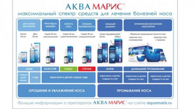 Аква марис – спрей назальный классический: инструкция по применению