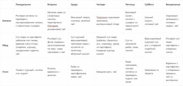 15 лечебных диет по певзнеру с краткой характеристикой