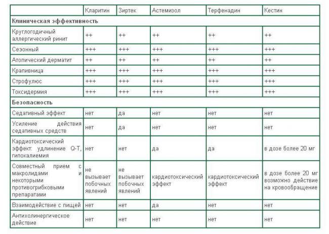 Капли в нос, или как быстро избавиться от аллергии
