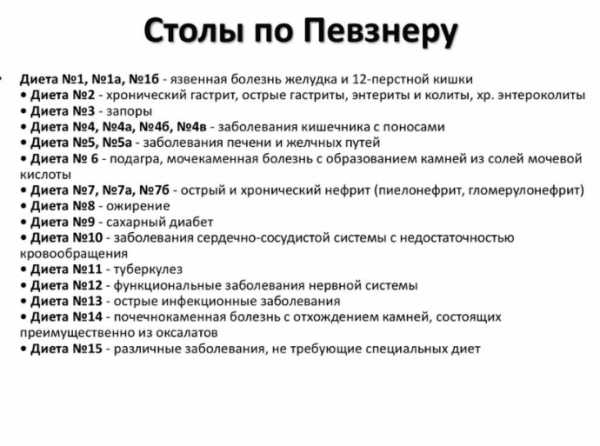 Лечебное диетическое питание по певзнеру – столовые диеты № 1–15. лечебная диета. стол №3 по певзнеру. продукты, менюдиагностика и лечение печени и желчного пузыря