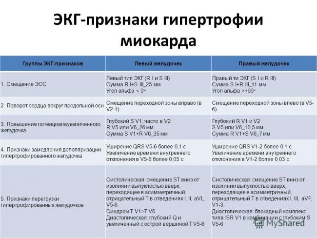 Показатели на экг, свидетельствующие о гипертрофии миокарда правого желудочка