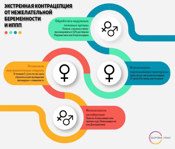 Медикаментозный аборт: все про таблетки для прерывания беременности