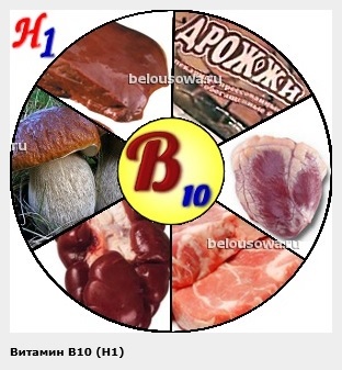 Витамин h1/в10, парааминобензойная кислота | food and health