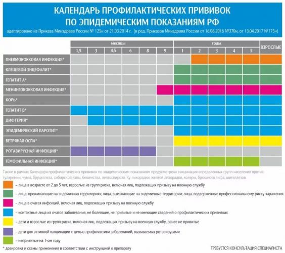 Национальный календарь обязательных профилактических прививок для детей