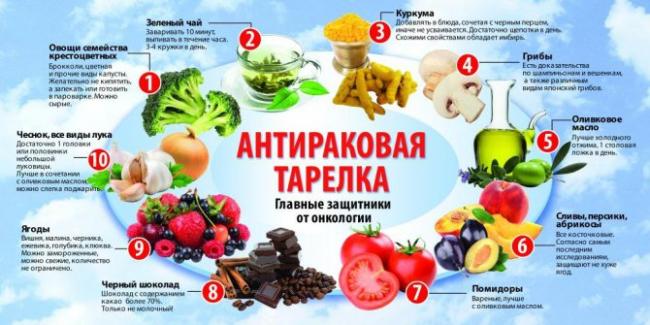 Диета для больных рак желудка