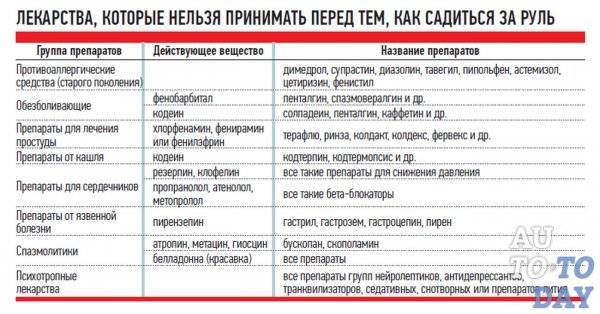 Какие препараты запрещены при бронхиальной астме?