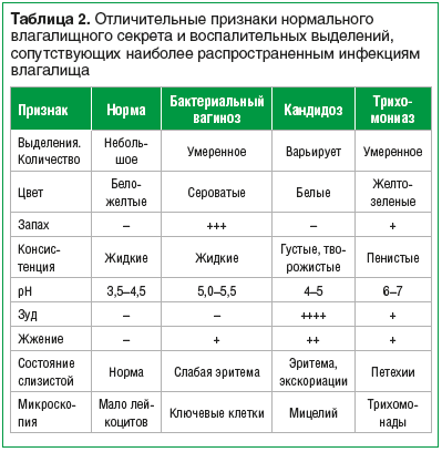 Все о бактериальном вагинозе и его лечении