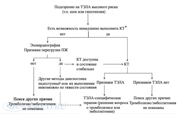 Основные первые признаки тромба