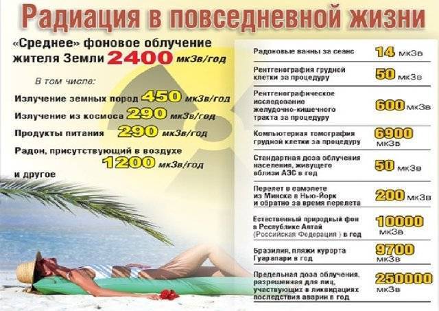Может ли рентген не показать пневмонию?