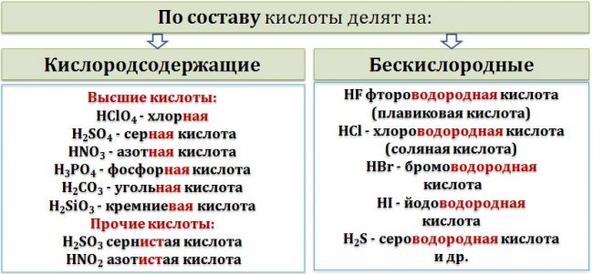 Соляная кислота