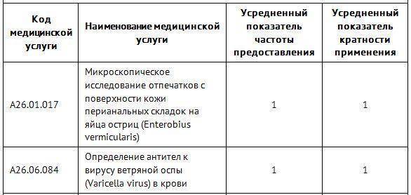 Буллезная болезнь легких мкб 10 код эмфизема