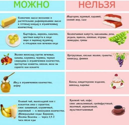 Гастроэзофагеальная рефлюксная болезнь (гэрб)