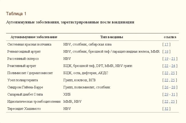 Надо ли перед проведением реакции манту сдать анализы крови и мочи