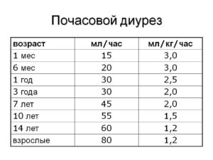 Суточный диурез у взрослых