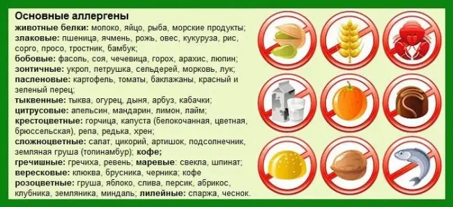 Аллергия