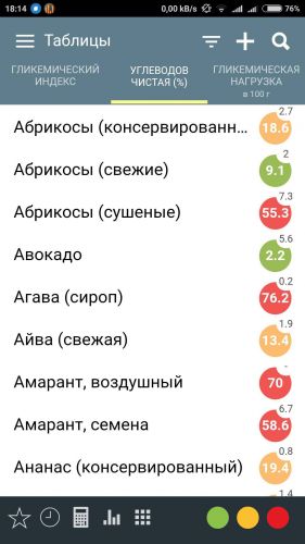 Диеты по гликемическому индексу
