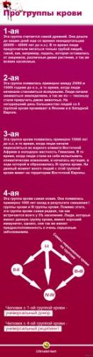 Какая кровь плохая самая. оказывается совместимость группы крови человека с некоторыми продуктами питания «не очень»