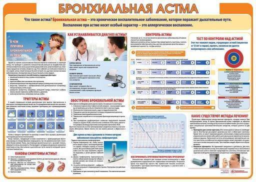 Одышка при бронхиальной астме. ингалятор не панацея – он не лечит!