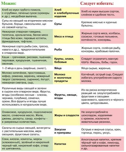 Диета на крабовых палочках. белковая диета для похудения - меню на неделю