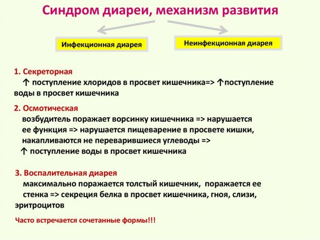 Кишечная инфекция острая