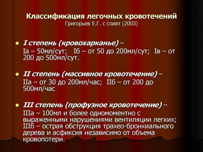 Кровохарканье при пневмонии