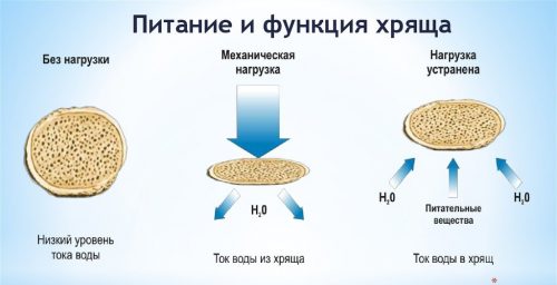Характеристика препарата артелар и его применение