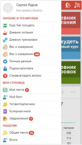 Диетический дневник