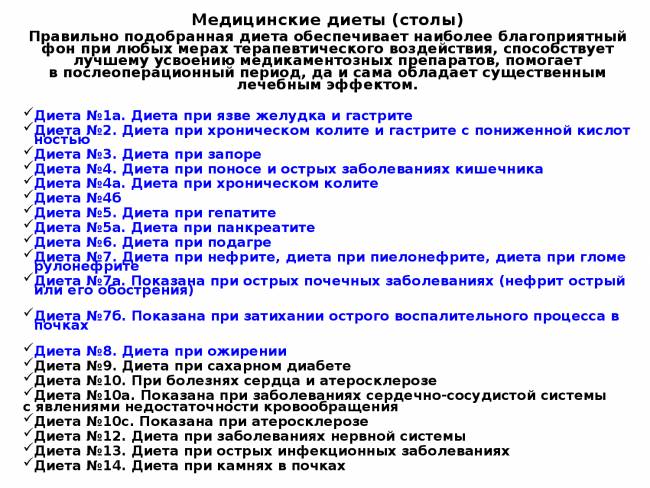 Диетический стол 13 при ангине