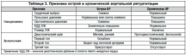 Трикуспидальная регургитация 1 степени что это такое
