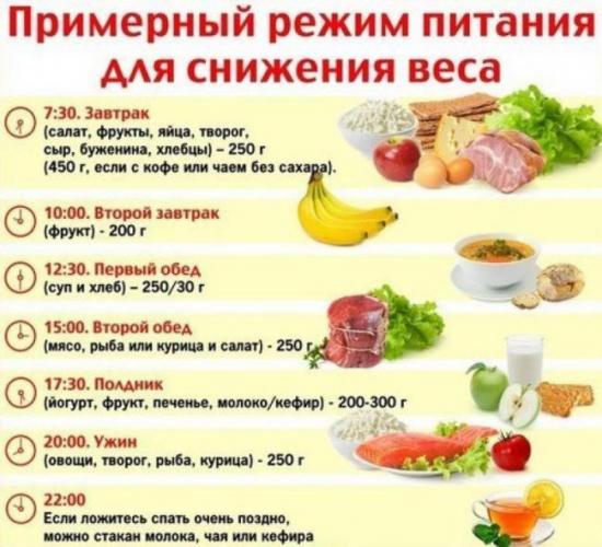 Правильное фитнес питание для похудения