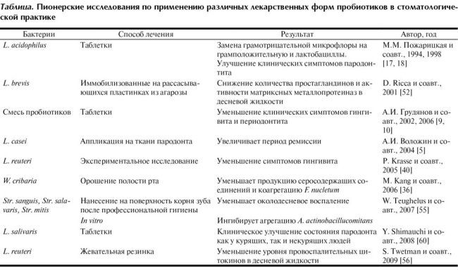 Разбор популярных средств для коррекции кишечной микрофлоры. алгоритм выбора пробиотика - аптека "для человека"