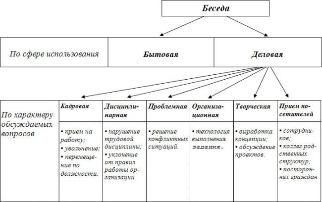 Почему при потере голоса нельзя говорить шепотом