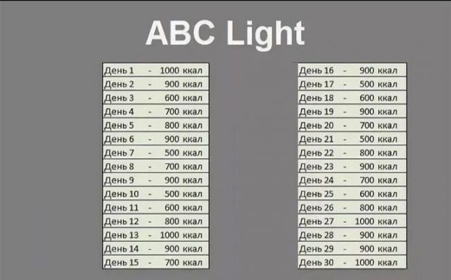 Диета abc