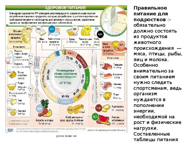 Питание школьника: здоровый рацион детей старше 7 лет, правильное меню на день и неделю в таблице