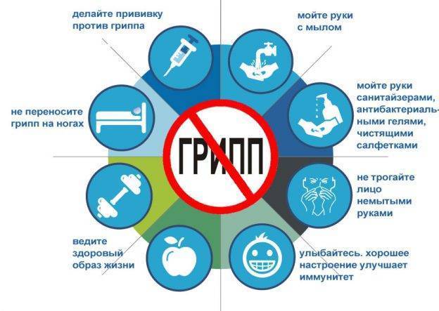 Орви или грипп как отличить — грипп