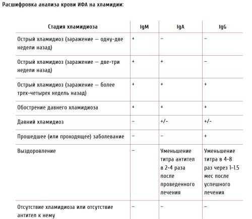 Методы диагностики туберкулёза у взрослых