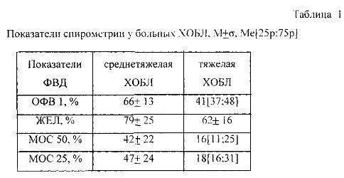 Спирометрия при экзогенной, эндогенной и смешанной бронхиальной астме