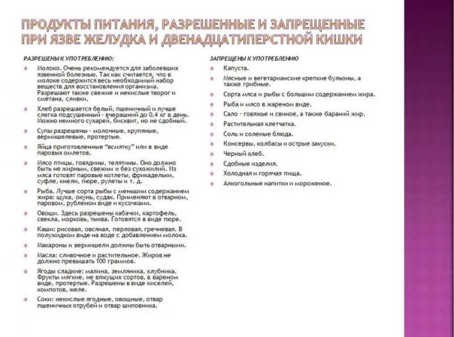 Питание после операции язвы желудка прободной язвы