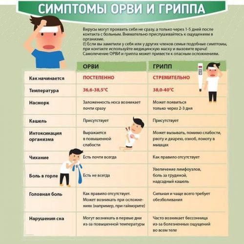 Конъюнктивит при простуде у ребенка лечение