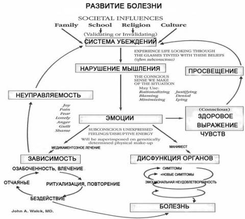 Как избавиться от всд и панических атак в домашних условиях. что делать при панической атаке