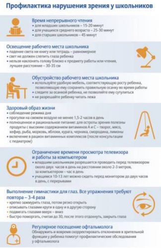 Симптомы и лечение ложного крупа у детей