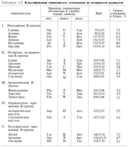 Презентация на тему: "аминокислоты аминокислоты – соединения, содержащие карбоксильную (cooh) и аминогруппу (nh 2 ) ". скачать бесплатно и без регистрации.