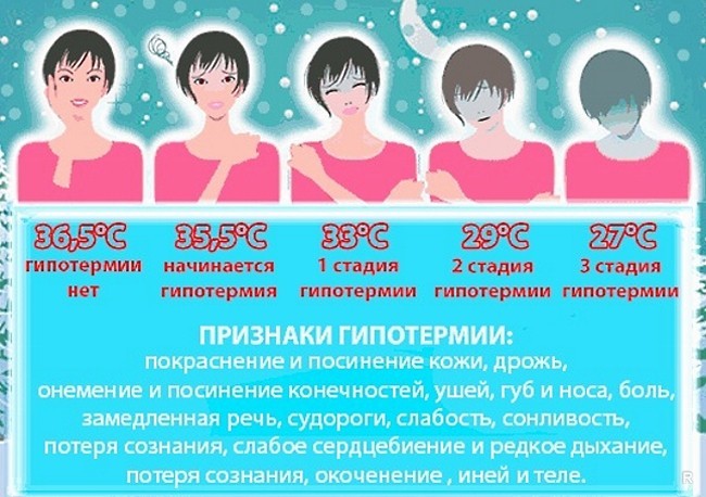 Температура 35 градусов: причины и способы ее повышения
