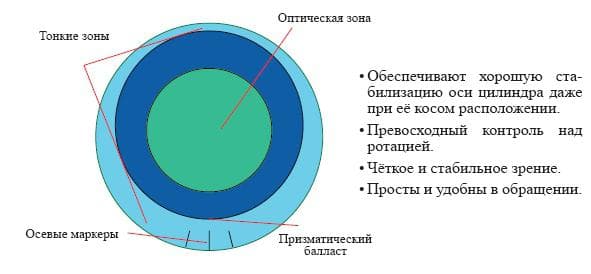 Первый раз надевать цветные линзы, как это делать: как правильно - проверка дефектов, техника, хранение, со скольки носить, для чувствительных глаз