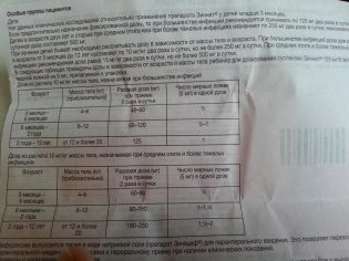 Адицеф порошок инструкция по применению