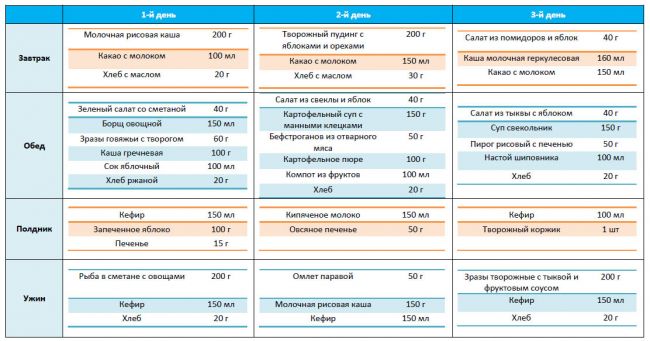 Диета для детей 9-10 лет: рекомендации по питанию