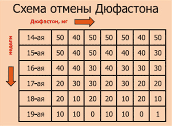 Девочки, я к вам! кто стимулировался пурегоном?!!! - запись пользователя * еленка_я * (id1428957) в сообществе эко - мама в категории опросы, анкеты, голосования - babyblog.ru