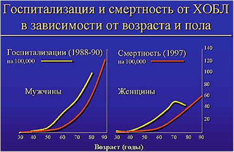 Бронхиальная астма: особенности течения, степени тяжести заболевания