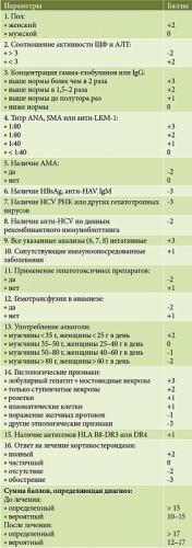 Вирусный гепатит а