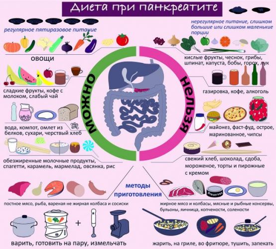 Вобэнзим. инструкция по применению в гинекологии. отзывы, цена, аналоги таблеток
